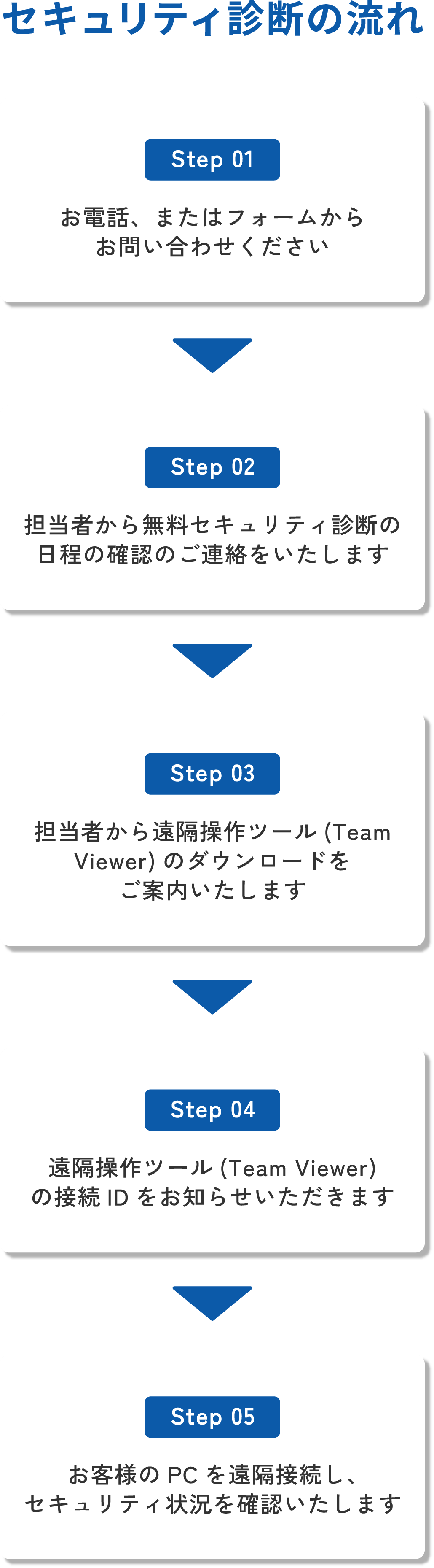 セキュリティ診断の流れ